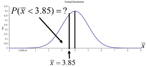 Normal distribution for French fry example 2