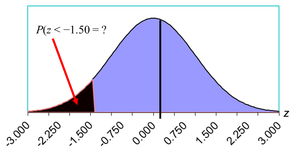 Standard normal table illustration 2