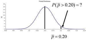 Normal distribution for income tax proportion