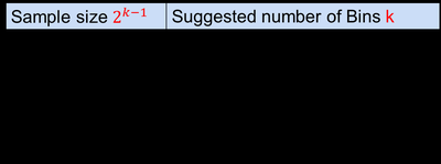 Suggested number of bins table