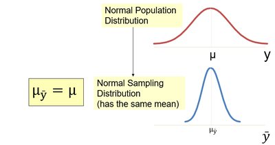Normal population and sampling distribution with equal means