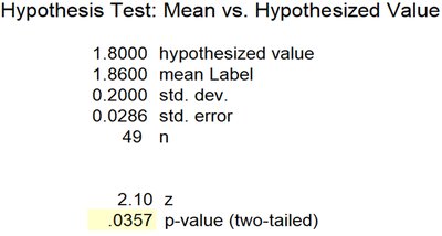 StatCrunch z-test p-value plot, two-tailed