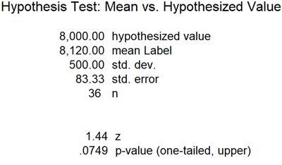 MegaStat output for hypothesis test