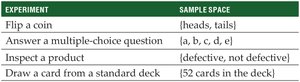 Examples of experiments and their sample spaces
