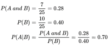 Conditional probability calculation for tennis match example