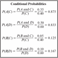 Summary of customer satisfaction probabilities by entrée type