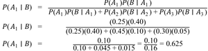 Bayes' Theorem calculation example