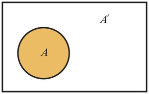 Venn diagram showing event A and its complement A'