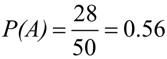 Contingency table for students' school year