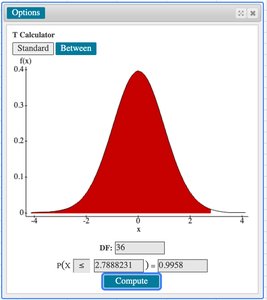 StatCrunch t-distribution plot for Bonferroni adjustment