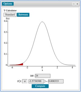 StatCrunch t-distribution calculator
