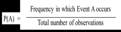Empirical probability formula