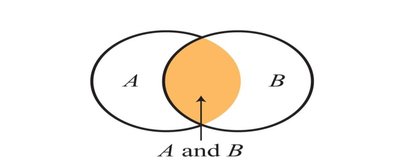 Venn diagram showing union (A or B)