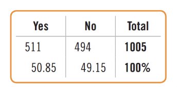 Conditional distribution table