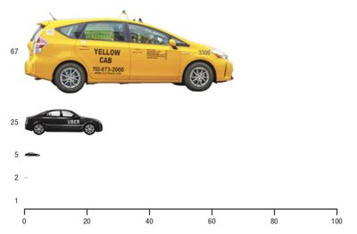 Distorted area principle graphic