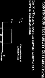 Graph of a uniform probability distribution for time between arrivals