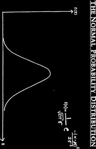 Normal probability distribution curve