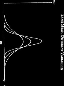 Standard normal distribution and Z transformation