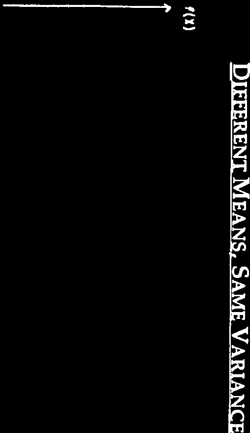 Normal curve areas table