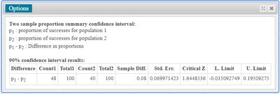 Two sample proportion confidence interval output