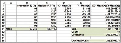 Table showing calculation of sample covariance