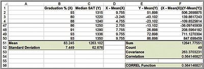 Table showing calculation of correlation coefficient