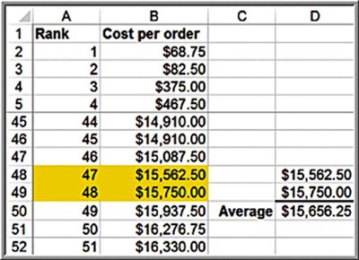 Table showing calculation of median cost per order