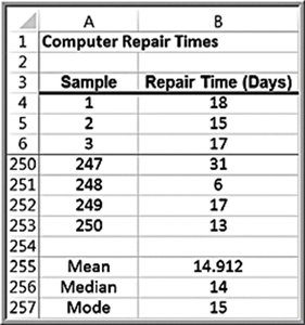 Table showing mean, median, and mode for computer repair times