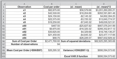 Table showing calculation of sample variance for cost per order