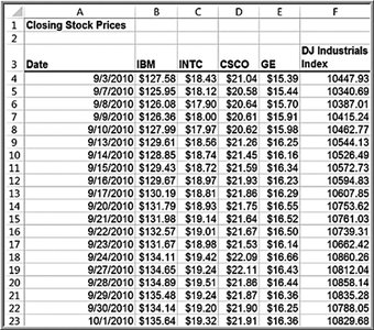 Table of closing stock prices