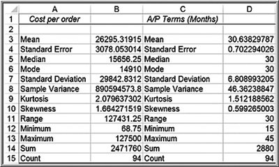 Table of descriptive statistics output from Excel