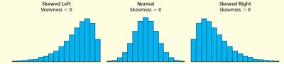 Skewness: left, normal, right
