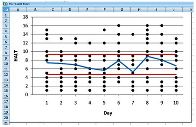 X-bar chart with 99% control limits