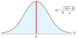 Confidence interval for population proportion