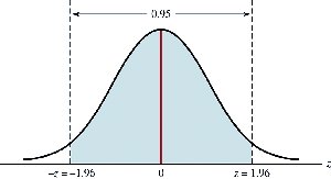 95% confidence interval for population mean