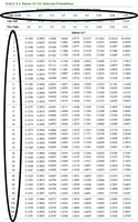 t-distribution table