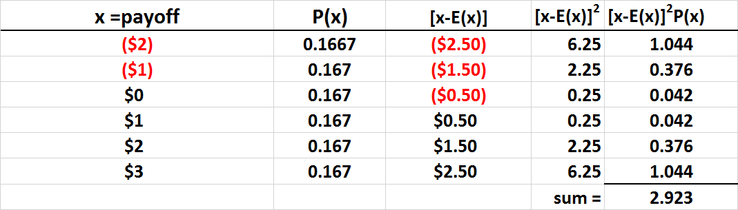 Standard deviation calculation for dice game