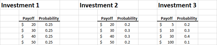 Investment options table
