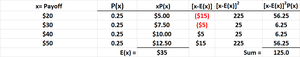 Expected value and standard deviation for Investment 1