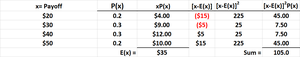 Expected value and standard deviation for Investment 2