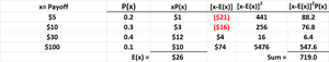 Expected value and standard deviation for Investment 3