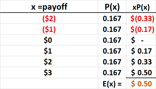 Expected value calculation for dice game
