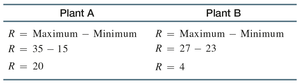 Range calculation table