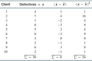 Sample variance calculation table
