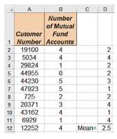 Sample data and mean calculation