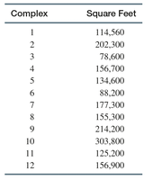 Table of office complex square feet