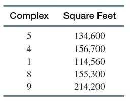 Sample of 5 office complexes