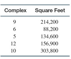 Another sample of 5 office complexes