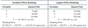Sampling error for smallest and largest office buildings