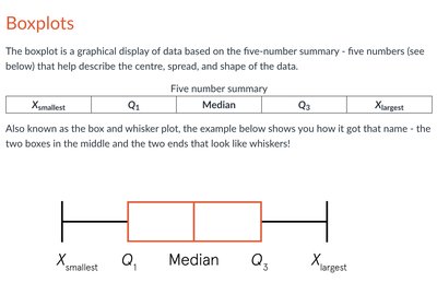 Boxplot shapes and distribution